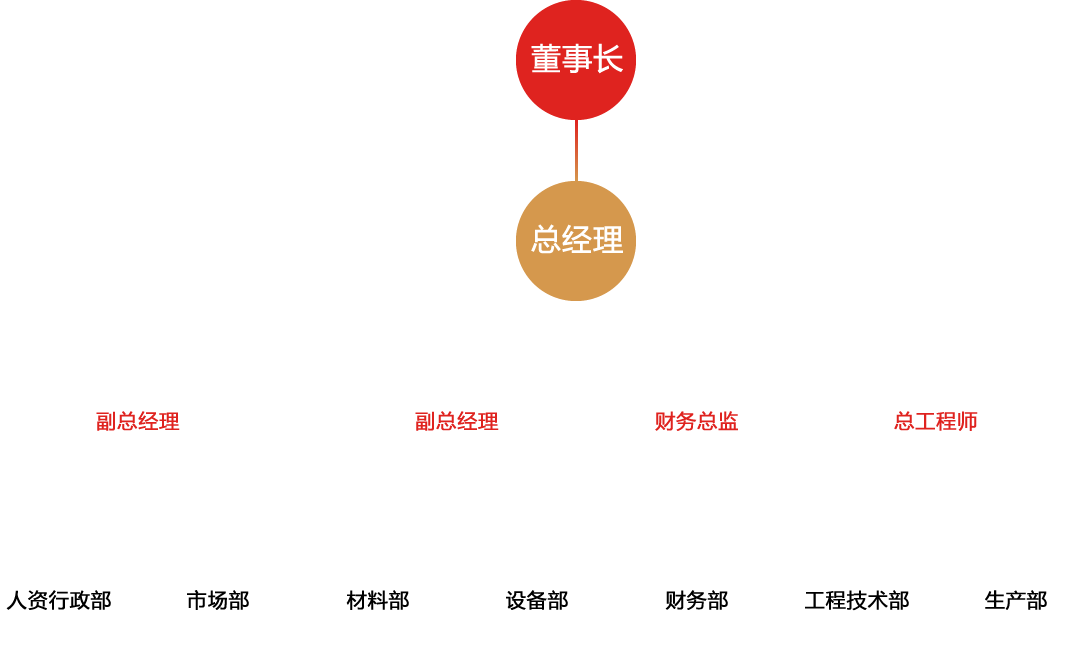 组织架构图.png